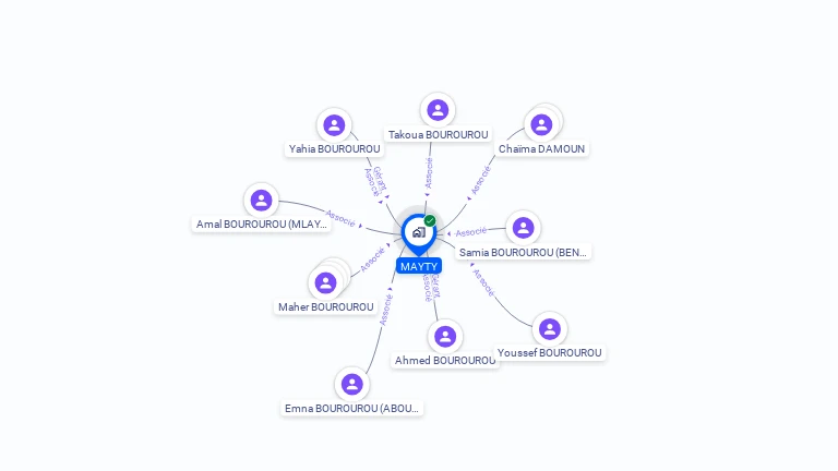 Cartographie gratuite de MAYTY
