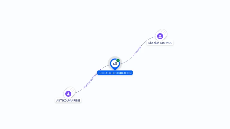 Cartographie gratuite de GO CARS DISTRIBUTION