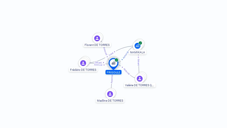 Cartographie gratuite de FRIGOULE