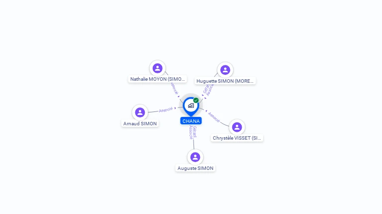 Cartographie gratuite de CHANA