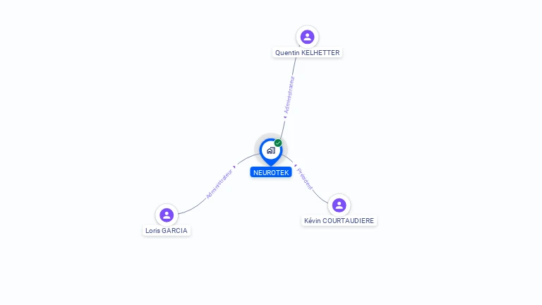 Cartographie gratuite de NEUROTEK