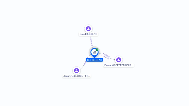 Cartographie gratuite de SCI  BELDENT