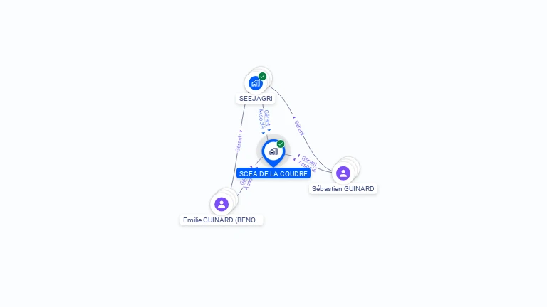 Cartographie gratuite de SCEA DE LA COUDRE