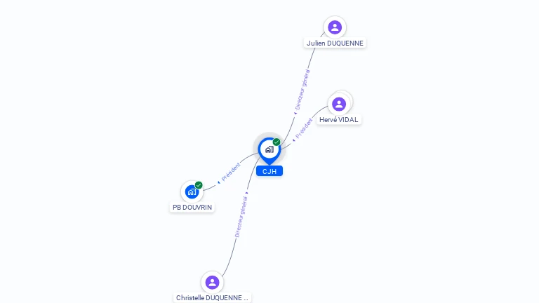 Cartographie gratuite de CJH