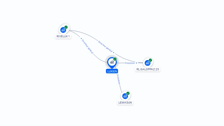 Cartographie gratuite de LUXIEN