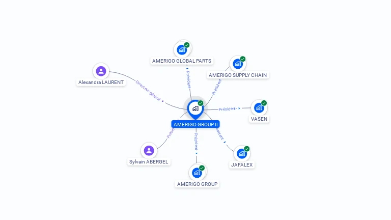 Cartographie gratuite d'AMERIGO GROUP II