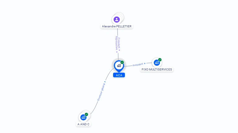 Cartographie gratuite d'ACA