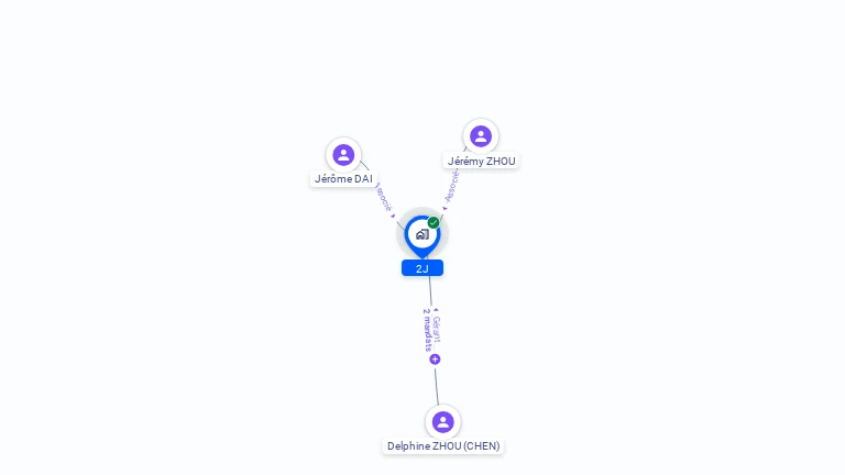 Cartographie gratuite de 2J