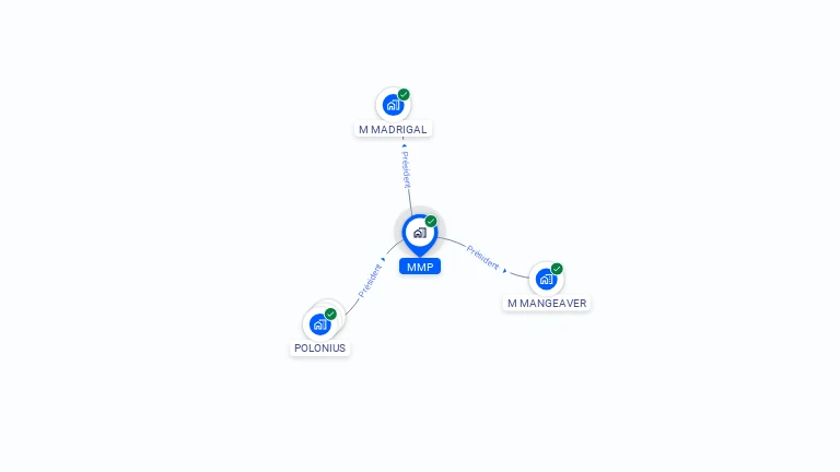 Cartographie gratuite de MMP