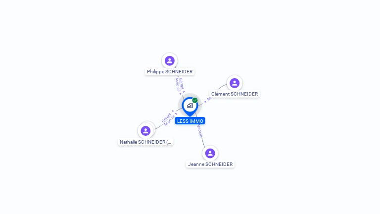 Cartographie gratuite de LESS IMMO