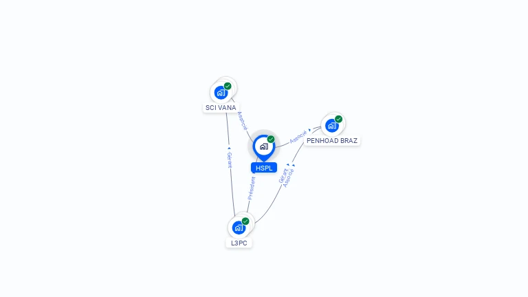 Cartographie gratuite de HSPL