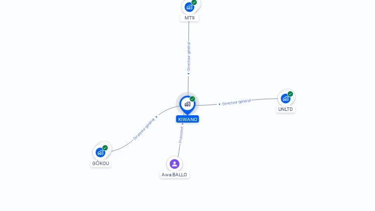 Cartographie gratuite de KIWANO