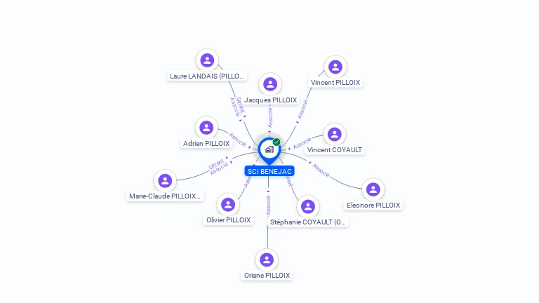 Cartographie gratuite de SCI BENEJAC