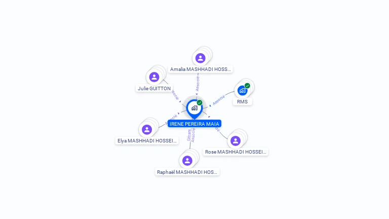 Cartographie gratuite d'IRENE PEREIRA MAIA