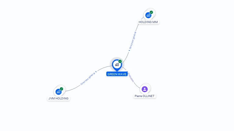 Cartographie gratuite de GREEN WAVE