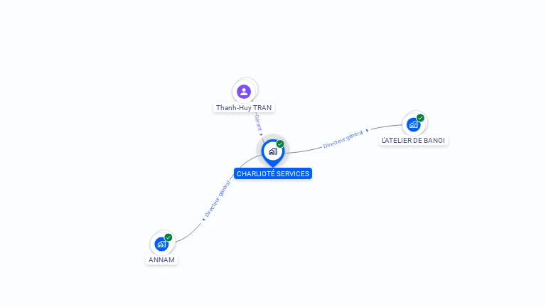 Cartographie gratuite de CHARLIOTE SERVICES