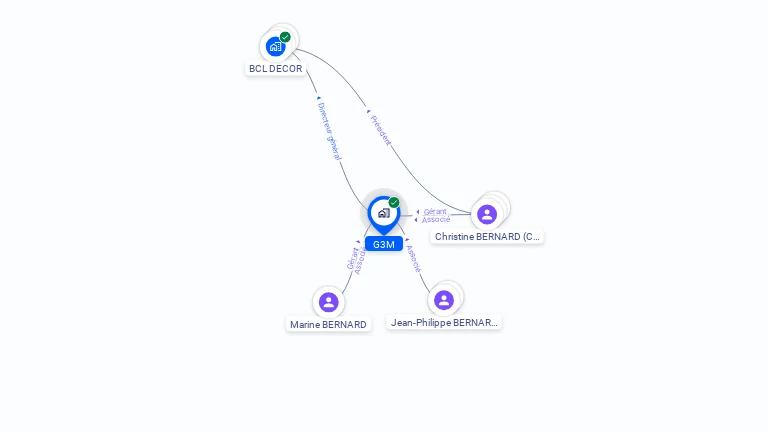 Cartographie gratuite de G3M