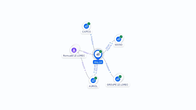 Cartographie gratuite de RNLOR