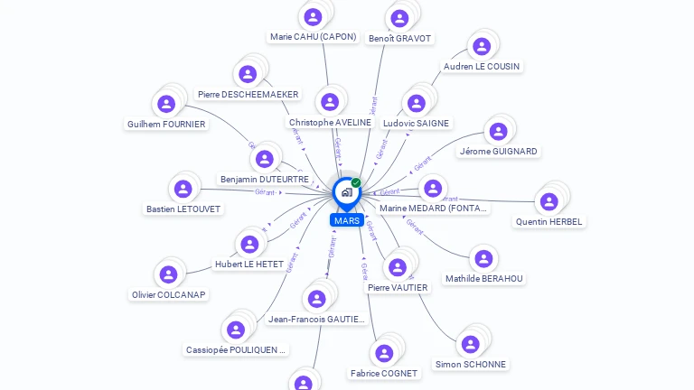 Cartographie gratuite de MARS