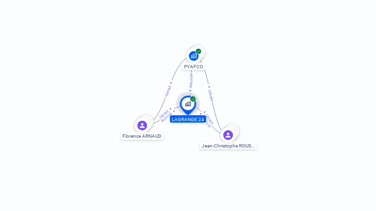 Cartographie gratuite de LAGRANGE 24