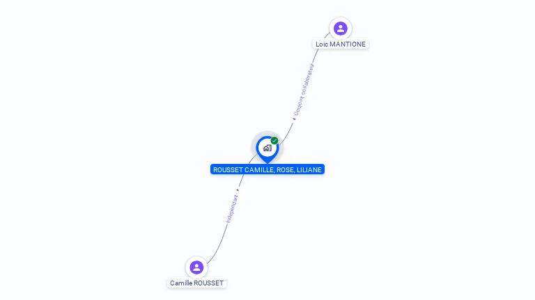 Cartographie gratuite de MADAME CAMILLE ROUSSET