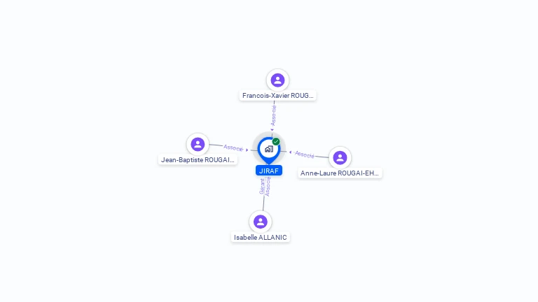 Cartographie gratuite de JIRAFE