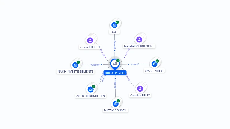 Cartographie gratuite de COEUR PEVELE