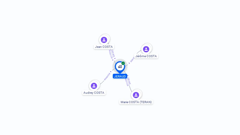 Cartographie gratuite de JERAUD
