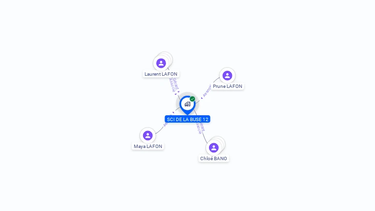 Cartographie gratuite de SCI DE LA BUSE 12