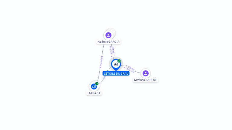 Cartographie gratuite de L'ETOILE DU GRAU