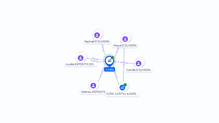 Cartographie gratuite de CARM