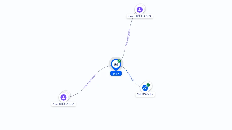 Cartographie gratuite de MVP