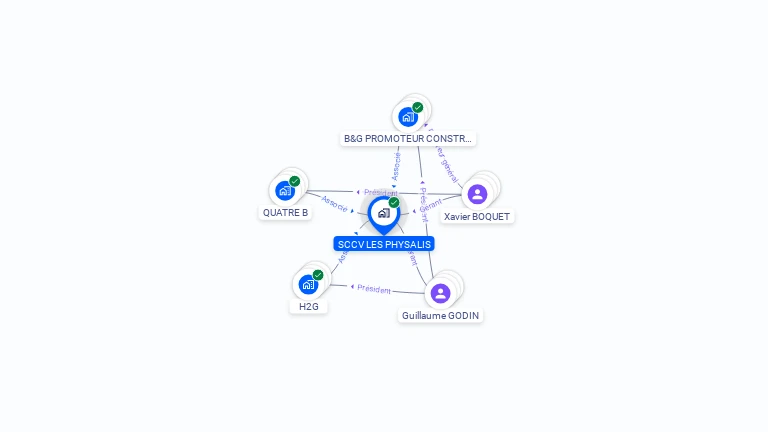 Cartographie gratuite de SCCV LES PHYSALIS
