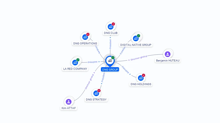 Cartographie gratuite de DNG GROUP