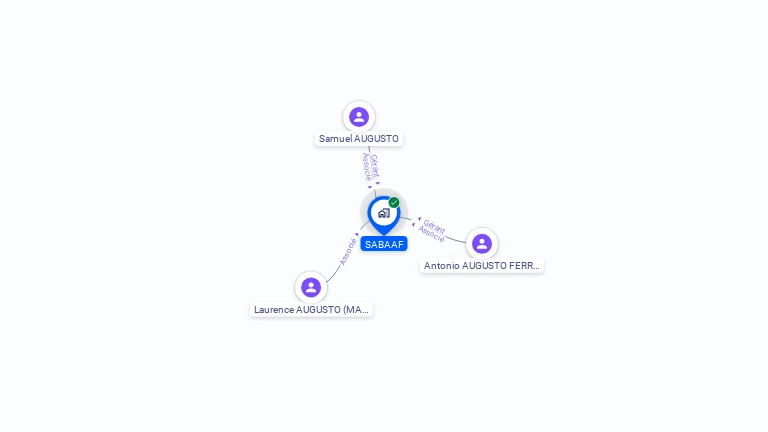 Cartographie gratuite de SABAAF