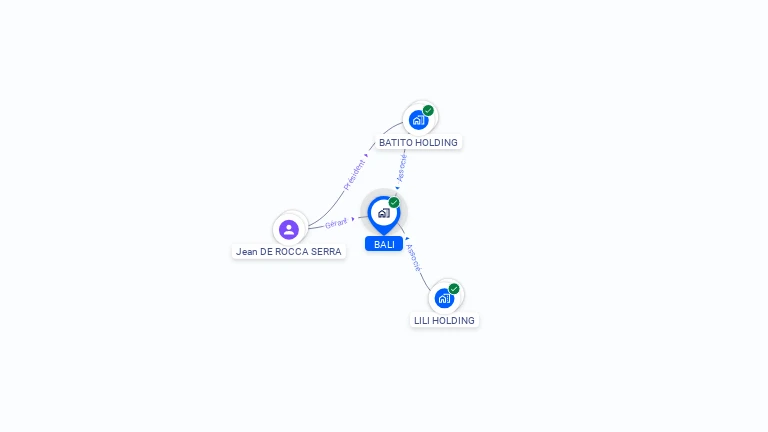 Cartographie gratuite de BALI