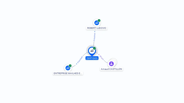 Cartographie gratuite de ZERTIDES