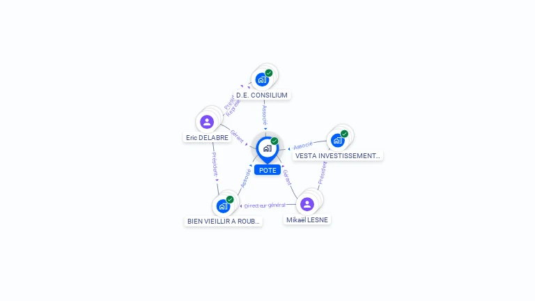 Cartographie gratuite de POTE