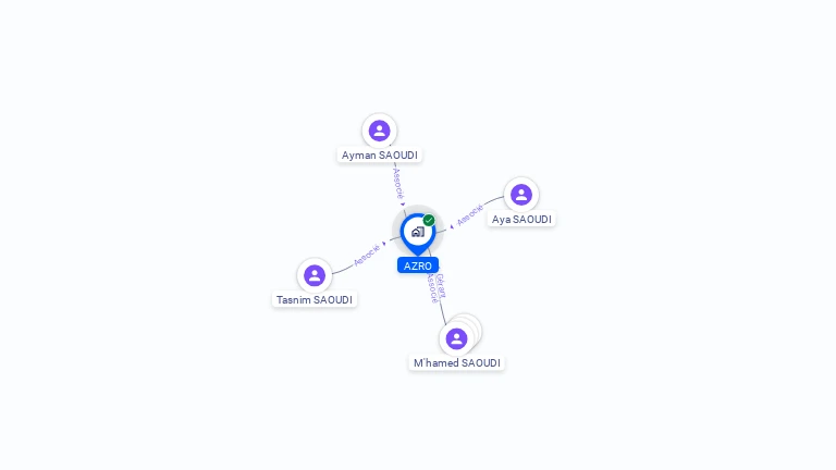 Cartographie gratuite d'AZRO