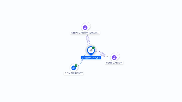Cartographie gratuite de CARTON INVEST