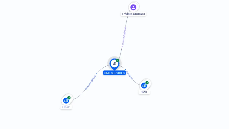Cartographie gratuite de SML SERVICES