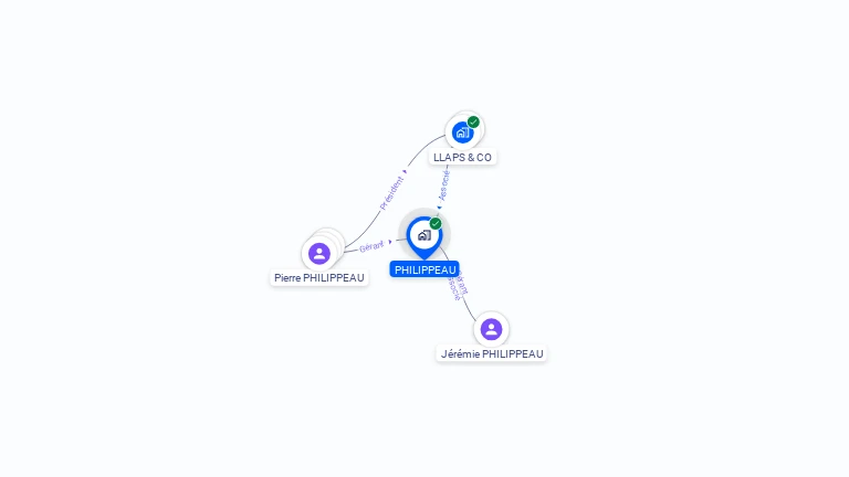 Cartographie gratuite de PHILIPPEAU