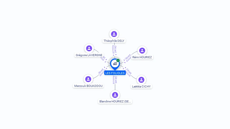 Cartographie gratuite de LES FOLIOLES