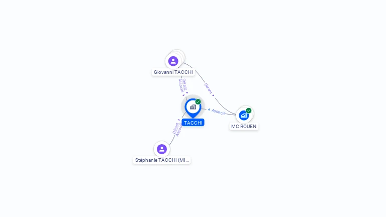 Cartographie gratuite de TACCHI