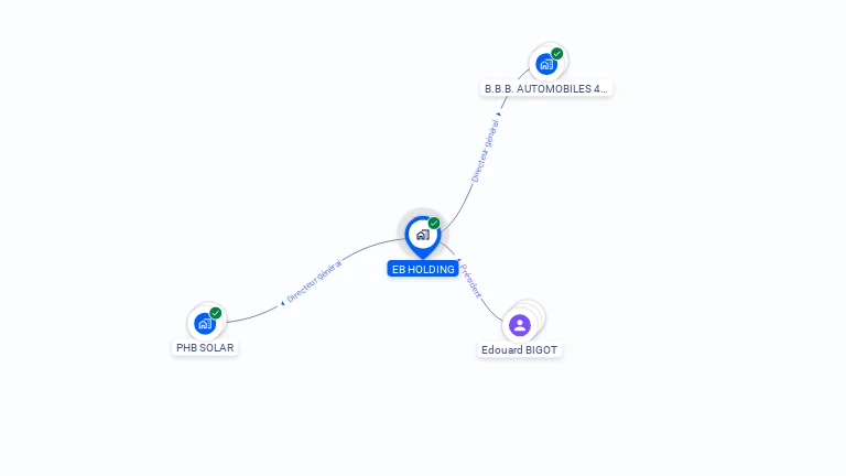 Cartographie gratuite d'EB HOLDING