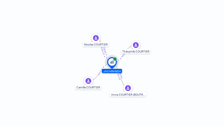 Cartographie gratuite de JACARANDA