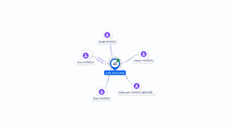 Cartographie gratuite d'ASE HOLDING