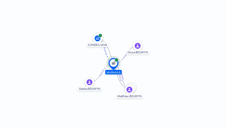 Cartographie gratuite de MARAKAS
