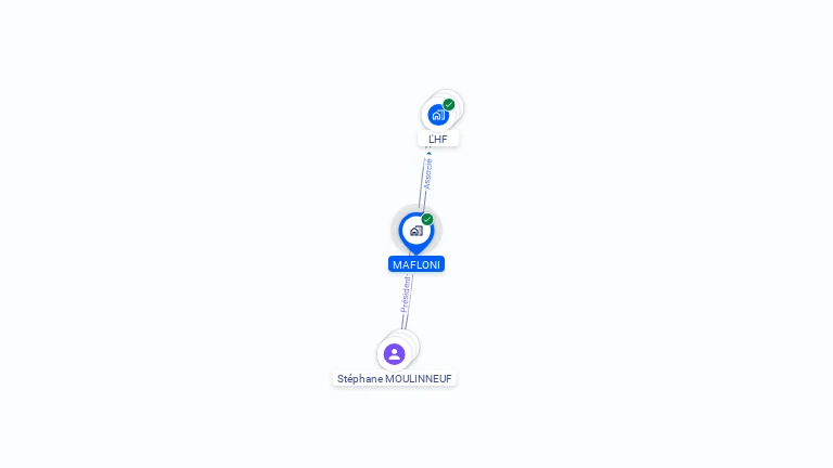 Cartographie gratuite de MAFLONI