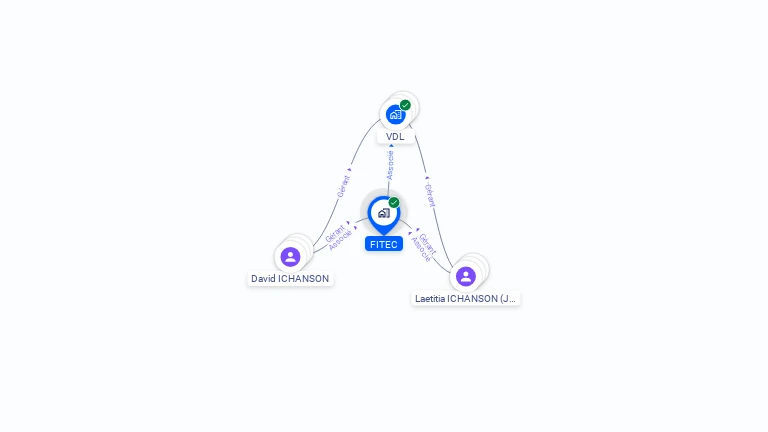 Cartographie gratuite de FITEC